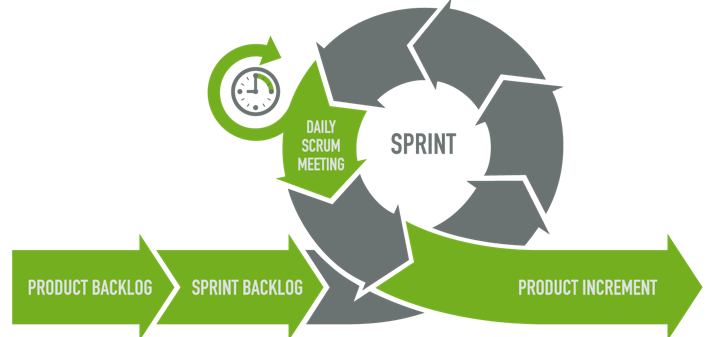 Overview of Scrum