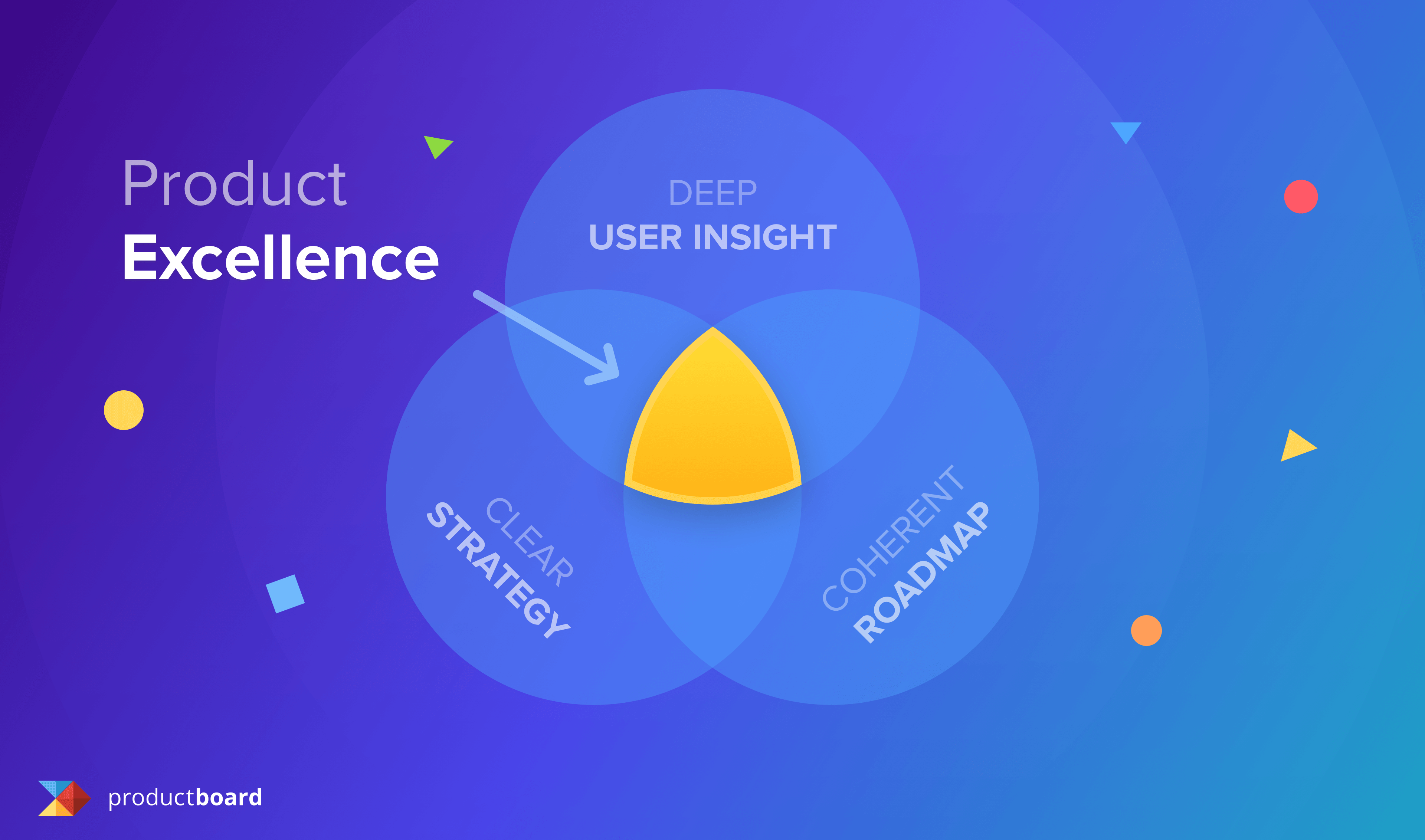 The three pillars of product excellence: Deep insight, Clear strategy, Coherent roadmap