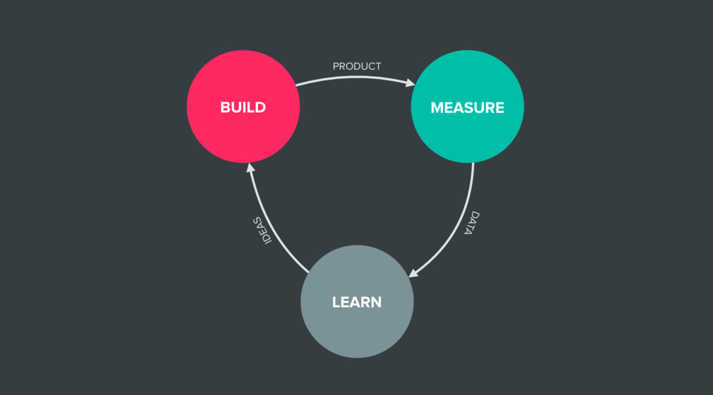 product feedback loop