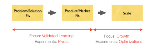 What is product market fit