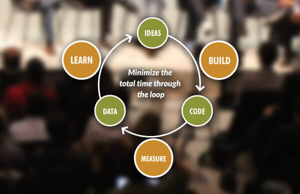 MVP definition — Eric Ries' Lean Startup Diagram
