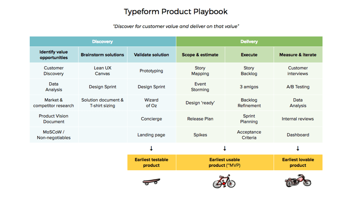 product management frameworks typeform