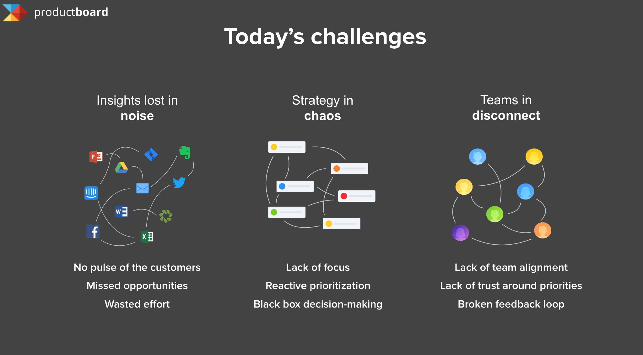 modern product management challenges