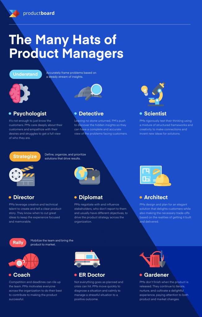 Mapping Your Product Management Career Path Productboard