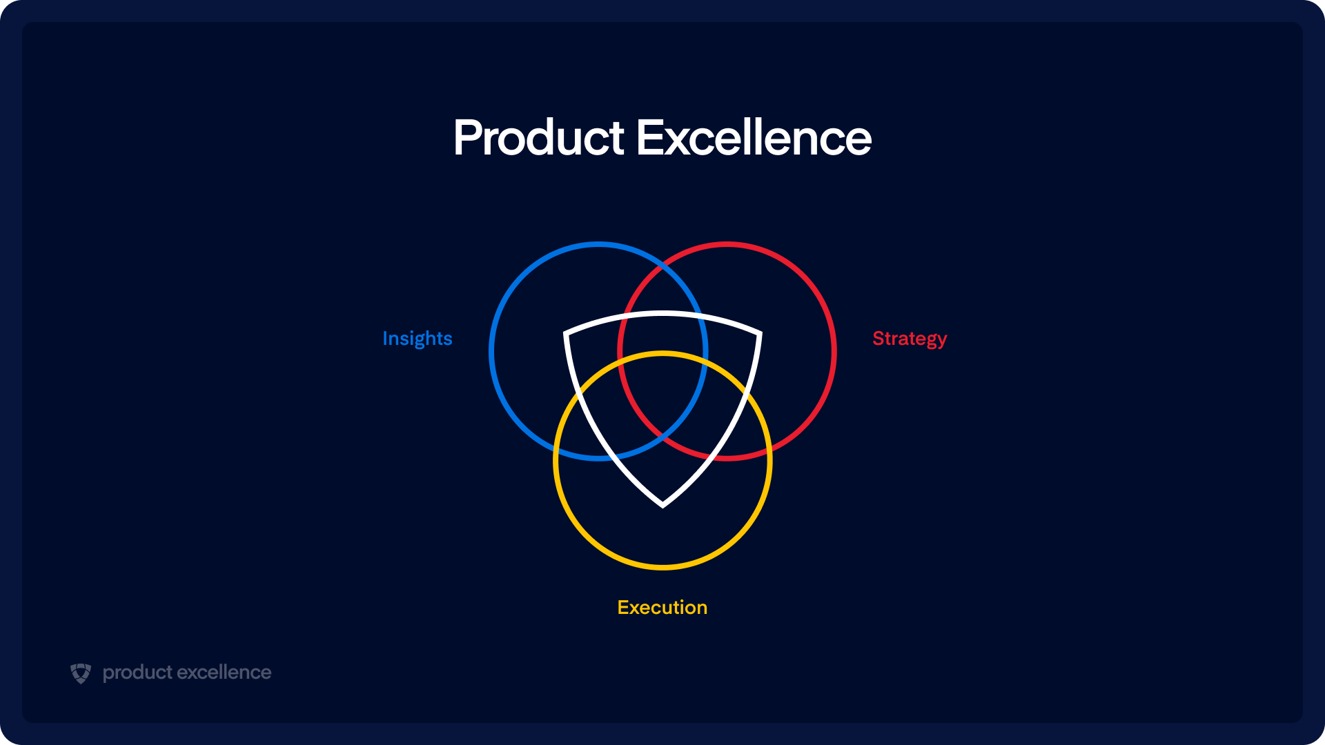 What is Product Excellence? Productboard, ebook