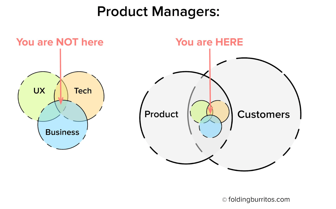 14 memes that sum up the life of a product manager Productboard